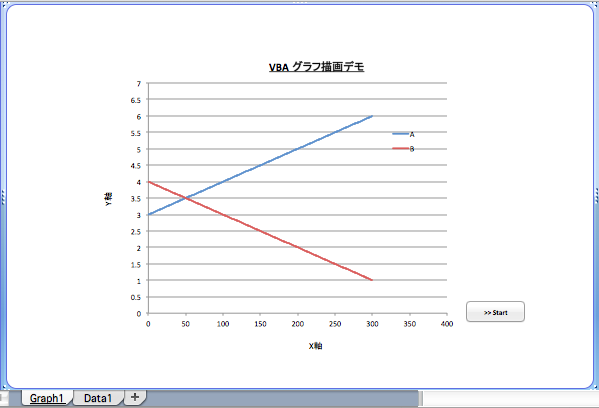 エクセルのグラフをアニメーション的に描画する Leeaps